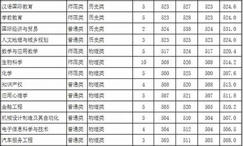 泉州师范学院录取分数_泉州师范学院录取分数线2008年