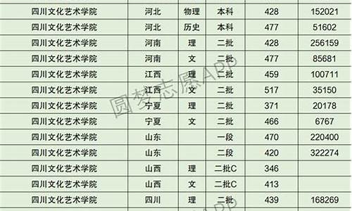 提档线和分数线是一样的嘛怎么办_提档线和分数线是一样的嘛