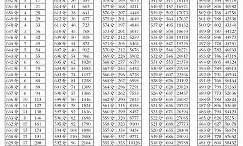 2017四川高考总分_2017四川高考分值