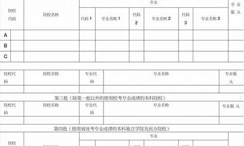 高考志愿模拟填报教程_高考报志愿模拟填报