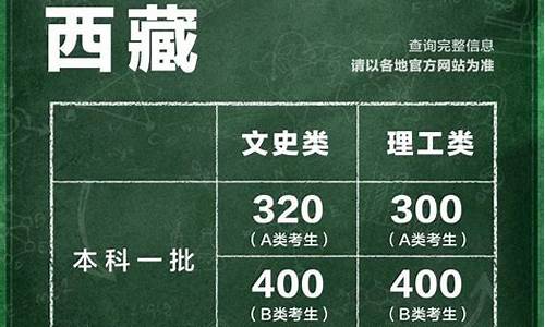 省份高考录取分数线一览表2021,31省份高考录取分数线一览表