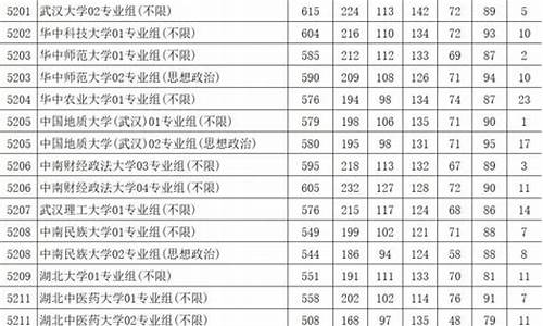 江苏高考分数录取线_江苏高考分数录取线排名表