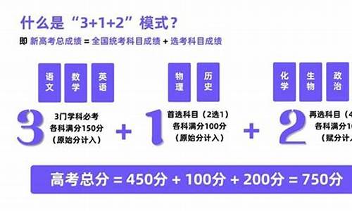 新高考采用哪几种选科组合模式_新高考模式下科目选择