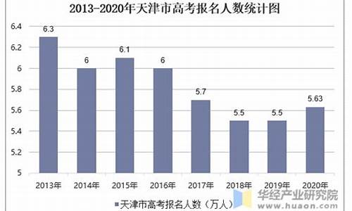 天津高考人数2017预测_2017天津高考考生