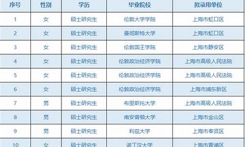 公务员录取公示名单,公务员录取程序