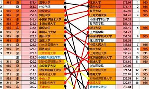 2017高考分数划分,2017年高考分段表