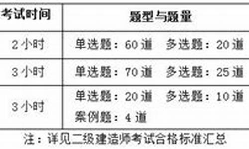 护理副高考试考几科,副高考试考几科