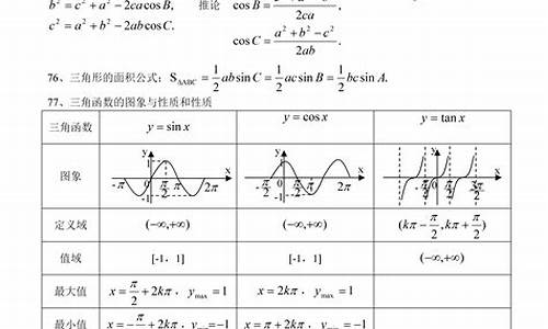 高考数学必背公式整理,高考数学知识点公式