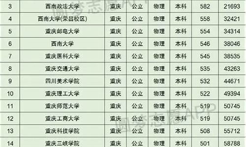 高考分数线划定_高考分数线划定规则