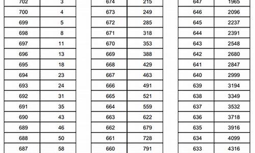 天津高考一分一档2016,天津高考一分一档2016年