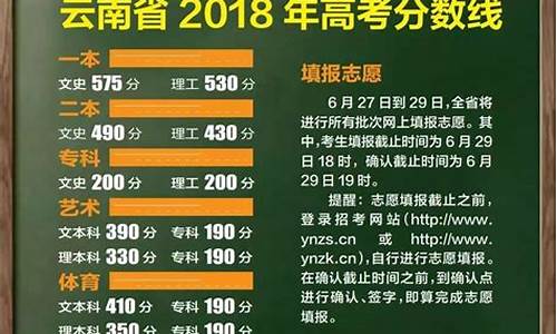 2021年泸西县高考状元,泸西高考成绩