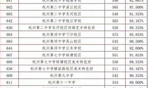 2022年高中录取通知书模板,2022年高中录取通知书