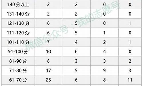 2017年四川高考总分是多少_2017年高考四川估分