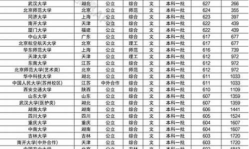 高考河南排名3万五能上什么大学,高考河南排名