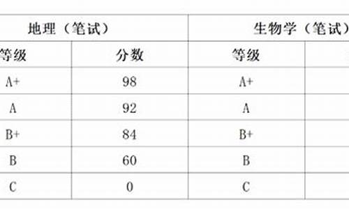 2024地理生物分数查询_2021地理生物分数