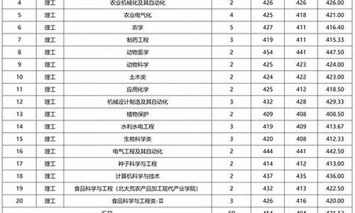 大飞高考分数_2020年飞跃录取分数线