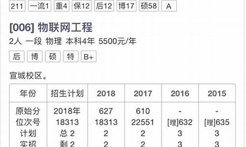 中专高考志愿_中专高考志愿填报指南