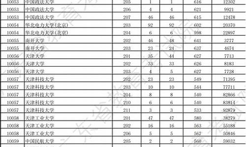 广东本科线分数线_广东省本科大学分数线2022