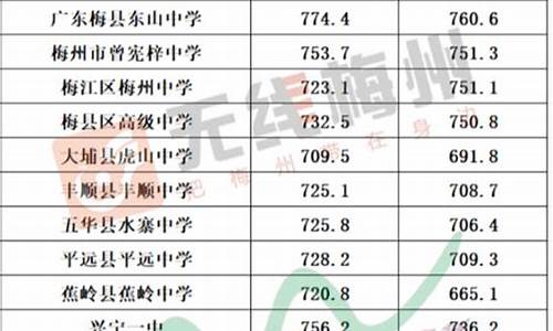 梅州普通高中录取分数线2021_梅州录取分数线最低的高中