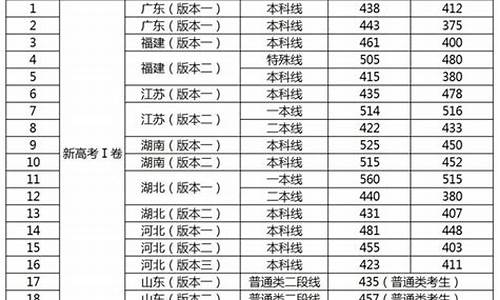 16年高考一本线_16年高考一本线是多少