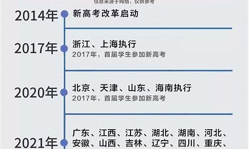 高考改革体系_高考的改革方案