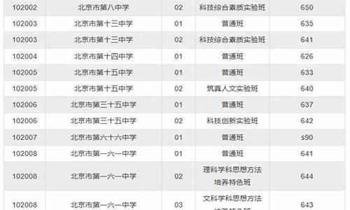 西城区高考排名600名多少分,西城区高考排名