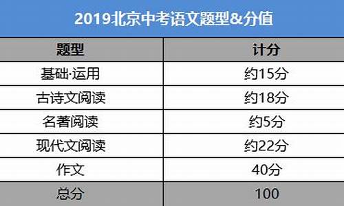 高考语文阅读分值,高考语文阅读题型分类