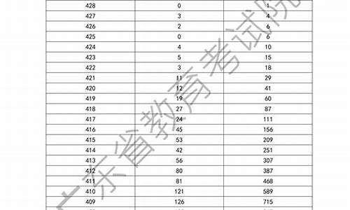 广东省考成绩分数线,广东省考分数线中公