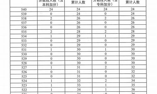 播音类高考分数线_播音专业高考分数线怎么算