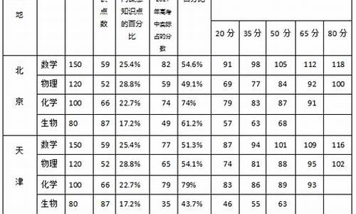 高考增分平台_高考增分平台哪个好