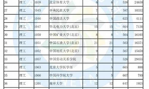 2017陕西省高考投档线,2017陕西省高考投档线是多少分