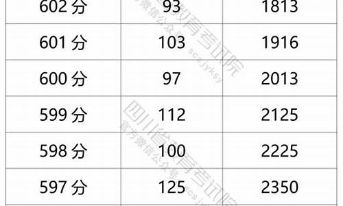 四川2017文科高考答案_2017四川省文科一分一段表