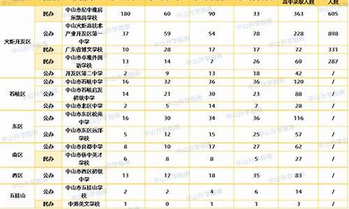 2021年中山市高考升学率_中山高考升学率