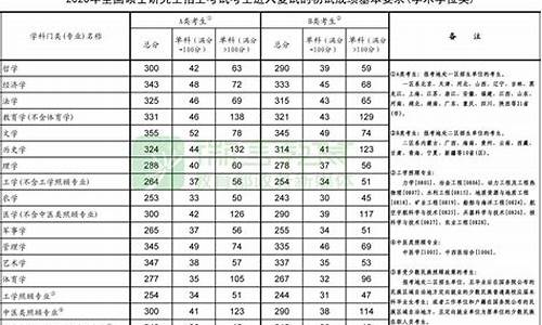 美术类专业分一本和二本吗_美术生专业分数线分一本二本吗