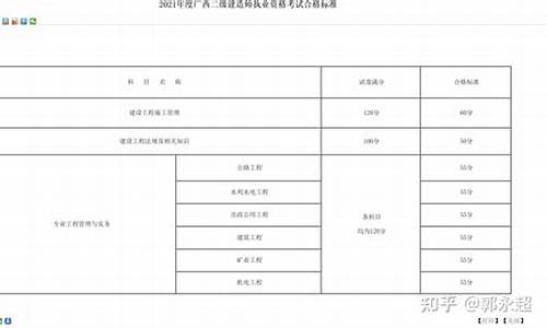 2022年广西二建分数线查询表_2022年广西二建分数线