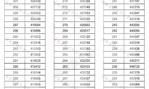 高考理科起分线是多少2023_高考理科起分线