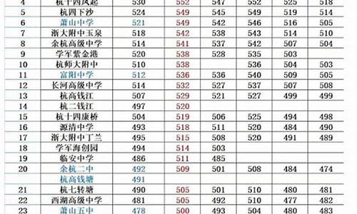 杭州普通高中录取分数线2021,杭州高中录取分数线2024年