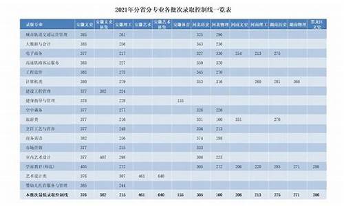 2021安徽高考专科批录取时间,安徽专科批次录取时间