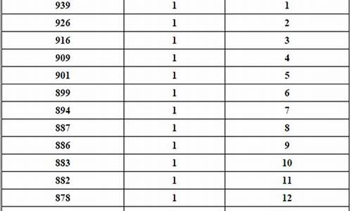 2017年海南高考数学,2017年海南高考数学583原始分是多少