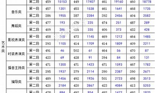 2017浙江高考各校录取分数线,2017浙江高考录取投档