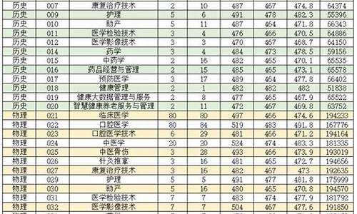 2019夏季高考广东,广东2019高考录取时间表