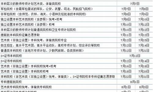 广东高考录取工作_广东高考录取工作日程表