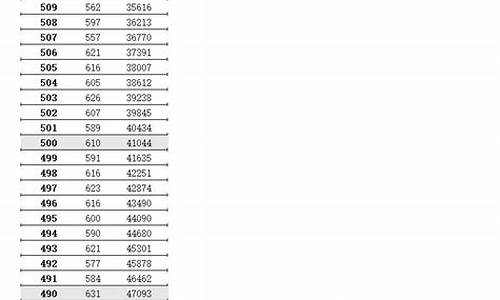 江苏2017年高考一本分数线,江苏省2017年高考一本分数线