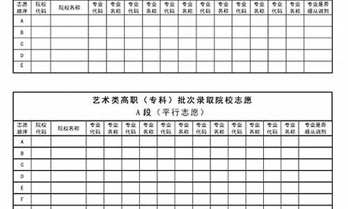 黑龙江高考模拟志愿填报系统,黑龙江高考模拟志愿