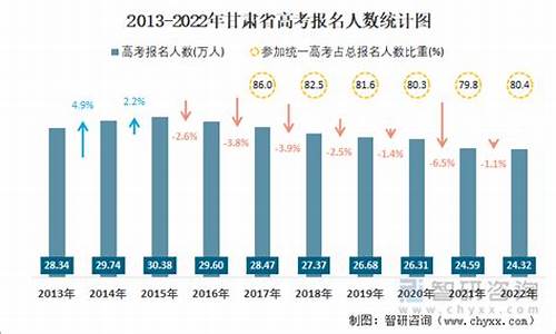 甘肃省高考计划录取人数,甘肃高考招收人数