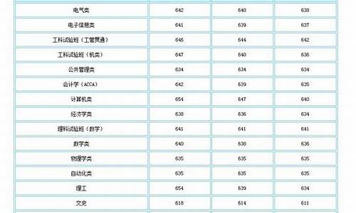 2017年武汉普高分数线,2017高考分数线武汉