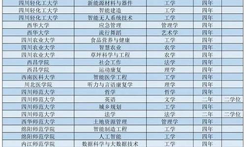 2017攀枝花高考状元_攀枝花高考2021状元