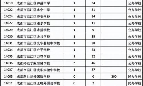 成都指标到校分数线,成都2020年指标到校