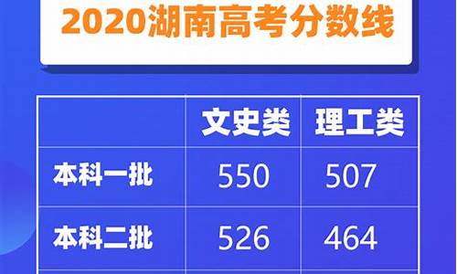 2021湖南文科最高分是多少_湖南省文科高考最高分