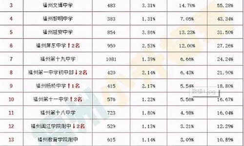 中学高考升学率_高考升学率35中